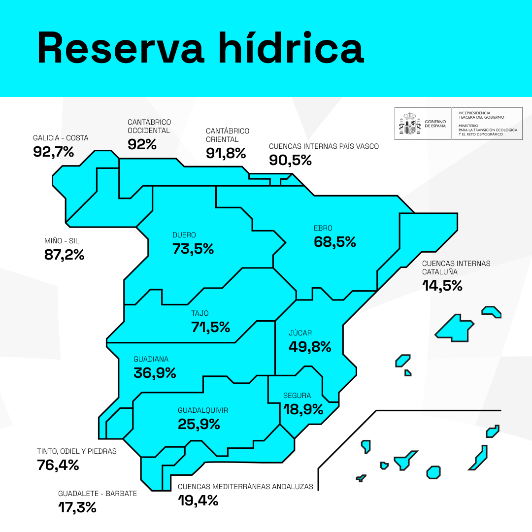 Reserva hídrica hoy