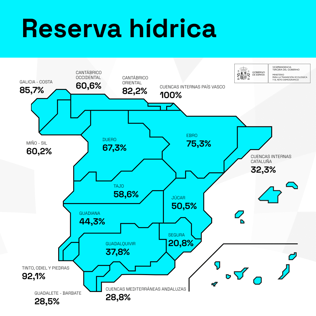 La reserva hídrica en España
