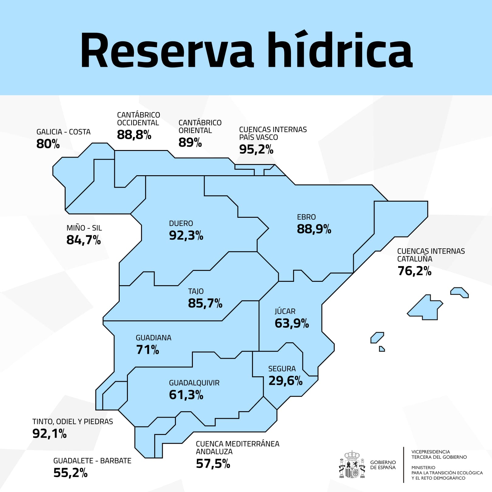 reserva hidrica 13 mayo