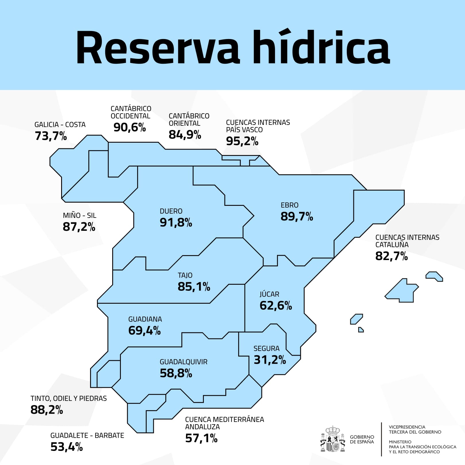 reserva hídrica 10 junio